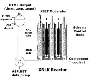 Schema di funzionamento di XNLK Reactor